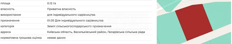 Продажа  земля сельскохозяйственного назначения Киевская обл., Киево-Святошинский, 